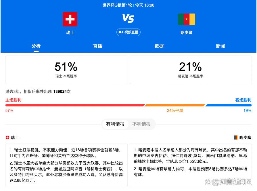 正风武馆在本地很有名望，由于本地一年一度的舞狮年夜会正风武馆已持续七年夺冠。本年，舞狮年夜会举行方为了吸引眼球，设了难度极高的采青年夜赛。阿昆和阿龙（成龙 饰）是正风武馆的师兄弟，每一年都是阿昆代表武馆预赛。不意本年出赛头几天操练时阿昆掉足扭伤了，馆长无奈之下只能 派出阿龙出赛。                                  　　阿龙因为初次参赛，并且本年难度很是年夜，终究败下阵来。固然遭到了其他师兄弟的取笑，但阿龙丝